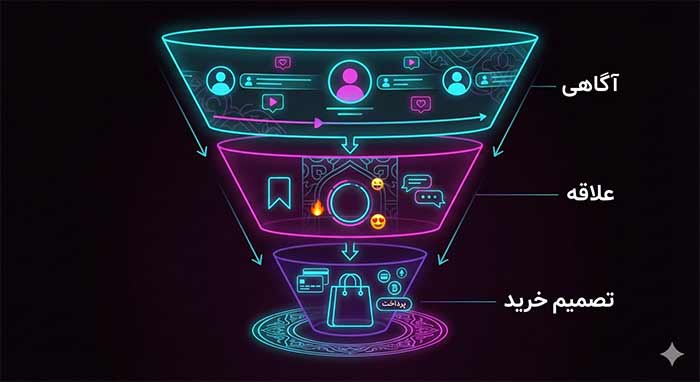 قیف فروش