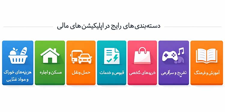 دسته‌بندی هزینه‌ها