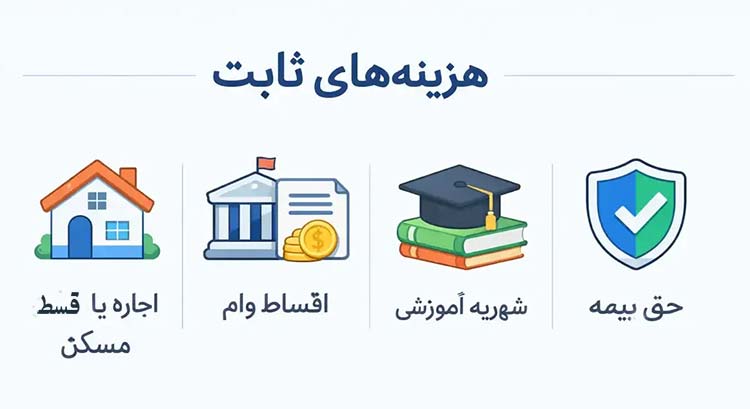 هزینه‌های ثابت