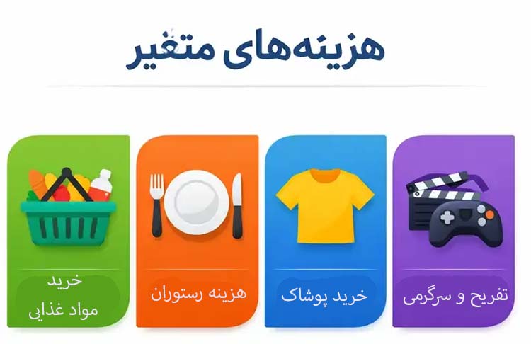هزینه‌های متغیر